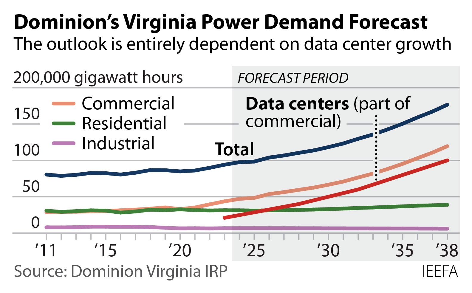 Va shop dominion power